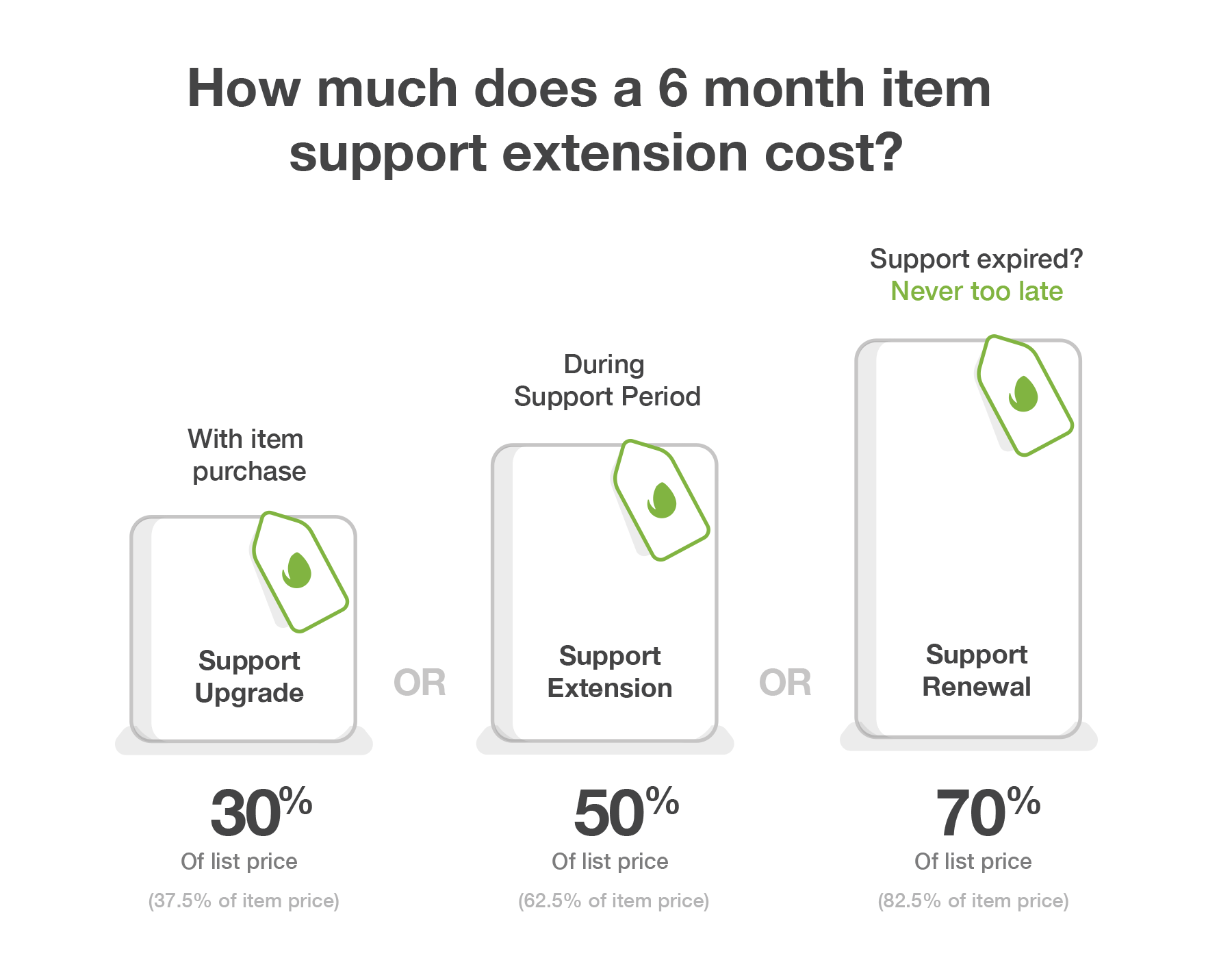support-extension